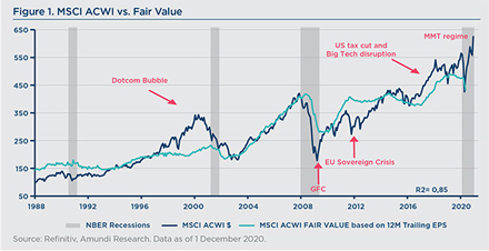 Copyright: Amundi 2021 Copyright: Amundi 2021